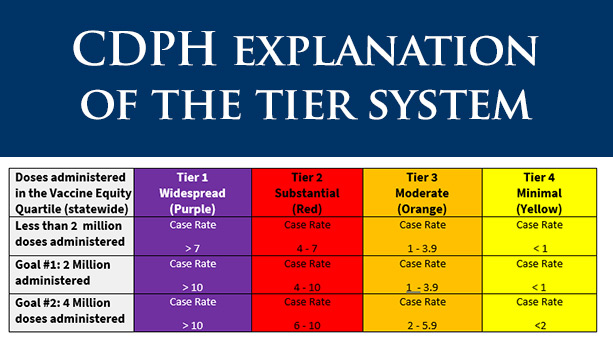 FC-Blueprint-Vaccine-Equity-Metric-Table
